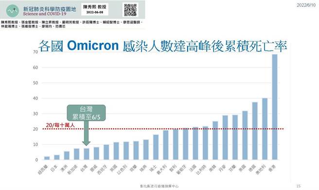 彰化县确诊分布。（彰化县卫生局提供／吴敏菁彰化传真）
