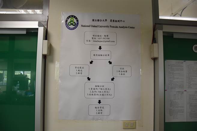 國立聯合大學化工系農藥檢測中心，專門提供苗栗縣農民最尖端的農藥殘餘檢測，送驗流程如圖。（謝明俊攝）