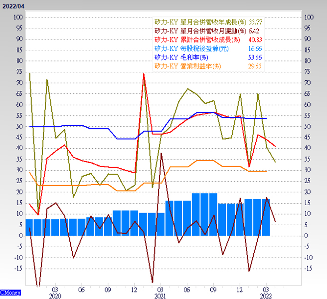 封面故事。（圖/理財周刊提供）