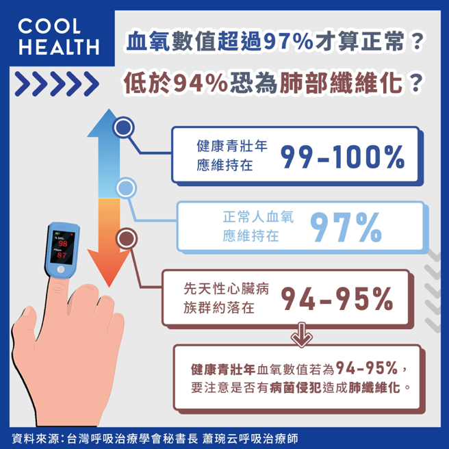 (图/潮健康提供)