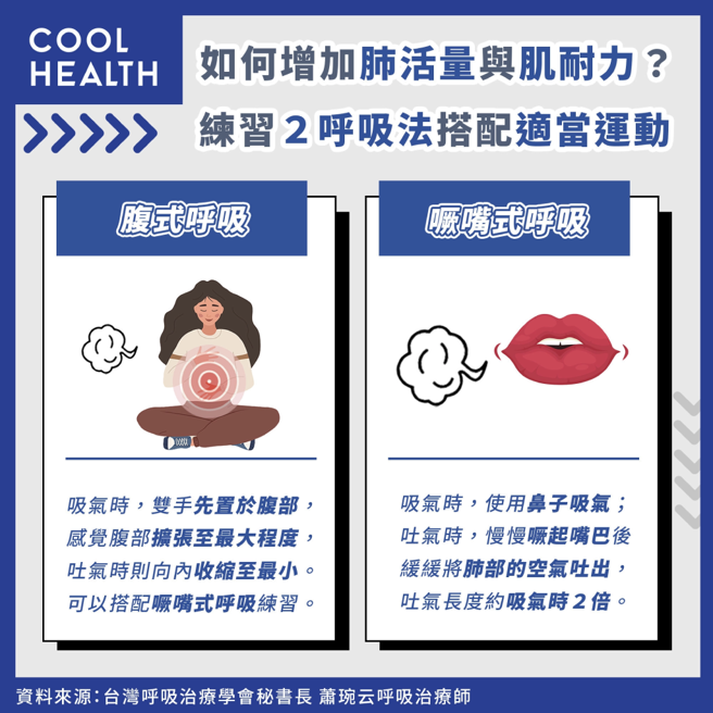 (图/潮健康提供)