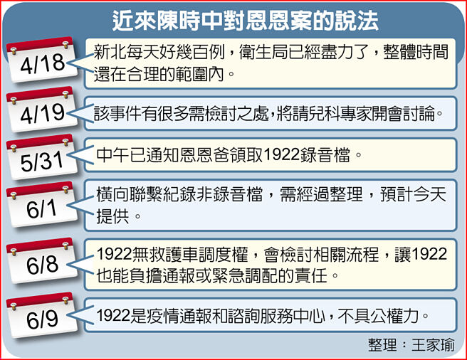 近来陈时中对恩恩案的说法