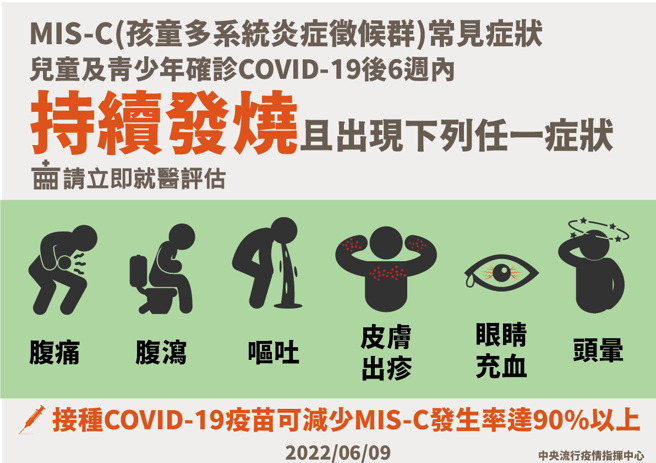 儿童确诊併发MIS-C常见的症状。（图／指挥中心提供）
