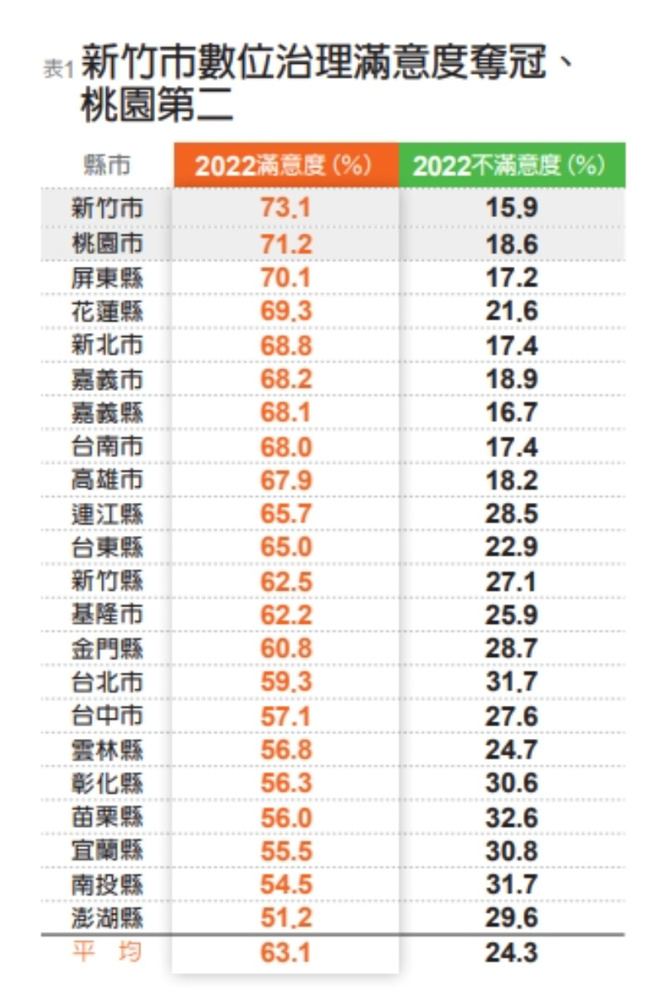 （图/ 远见提供）