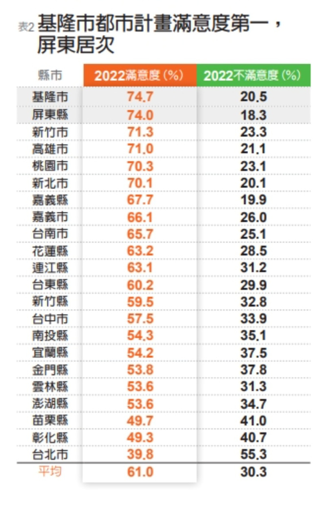 （图/ 远见提供）