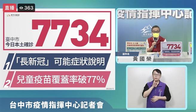 台中市副市长黄国荣表示，确诊者解隔离后6个月内有出现「长新冠」症状，中市15家医院将启动康復者整合门诊。（翻摄脸书防疫线上记者会）