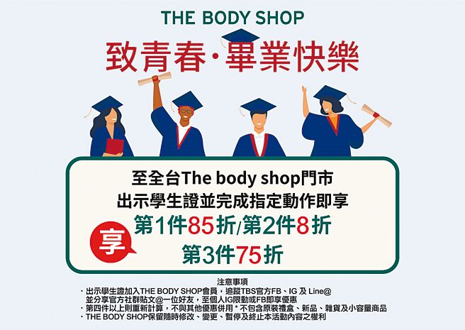 The Body Shop美體小舖畢業季超優惠，憑學生證全店購物優惠最低75折。圖／業者提供
