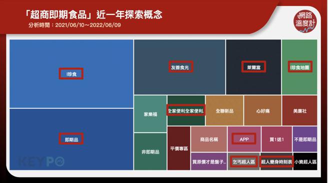 image source:《KEYPO大数据关键引擎》