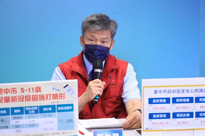 台中市卫生局长曾梓展表示，台中市目前空床率成人为38.81％、642床，儿童部分则为29.4％、50床。（台中市政府提供／冯惠宜台中传真）