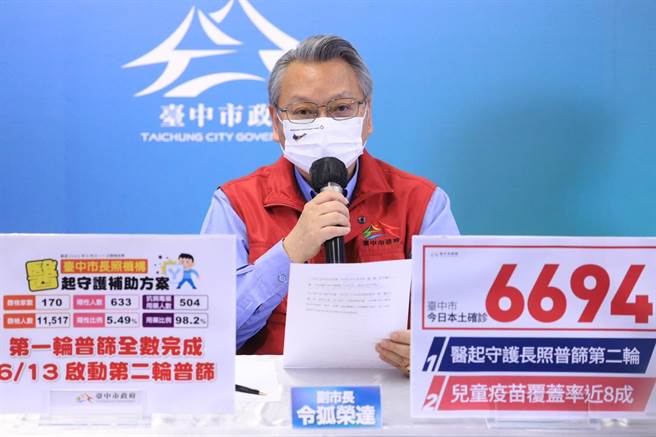 台中市副市長令狐榮達表示，台中兒童疫苗施打涵蓋率穩定攀升，統計至昨（12日）為止，覆蓋率已經達到77.38％。（台中市政府提供／馮惠宜台中傳真）