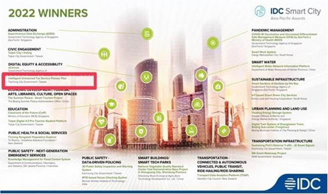 台中市政府地税局在公私立机关团体330多个专案中，脱颖而出勇夺智慧城市大奖。（市府提供／谢琼云台中传真）