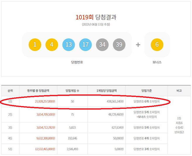 这组中奖号码有50人都猜到了。(图/韩国乐透官网)