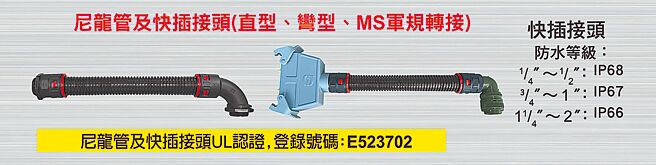 欣軍的NL206U尼龍管及三項快插接頭榮獲美國UL認證。圖／欣軍企業提供