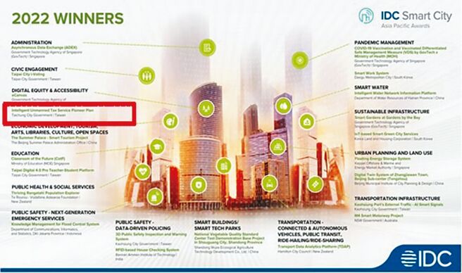 台中市政府地税局在330多个专案中，脱颖而出勇夺智慧城市大奖。（市府提供／谢琼云台中传真）