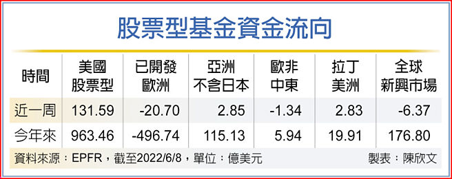 股票型基金资金流向
