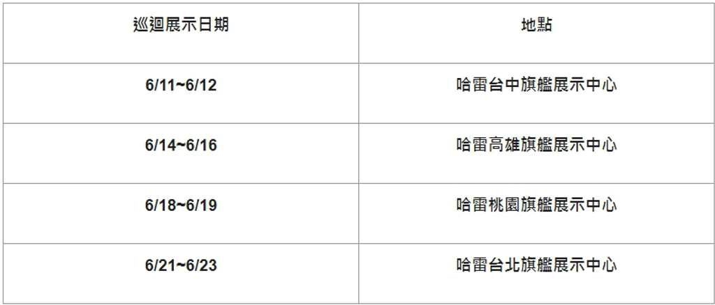 哈雷 22 年式全新 Low Rider S/ST 首度亮相！售價 129.9 萬起
(圖/2gamesome)