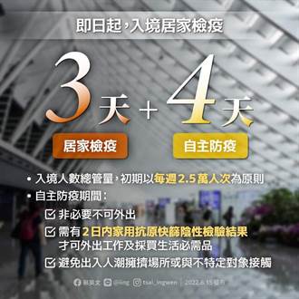 入境居家檢疫3＋4上路 蔡英文：兼顧台灣與國際間交流