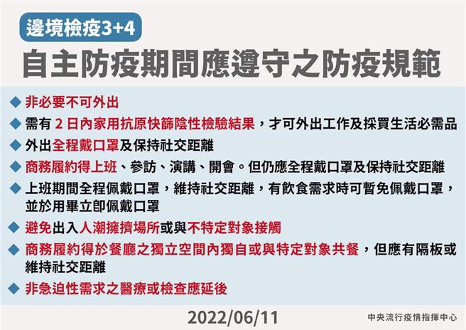 指挥中心公布「3＋4」自主防疫期间规范。（图／指挥中心提供）