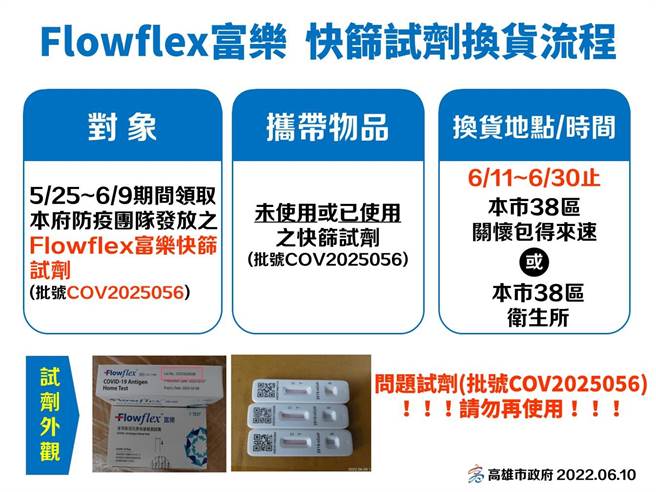 富乐快筛日前相继遭高市府、中市府公布为品管线异常的「问题快筛」。（资料照片）