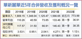 華新現增3億股 每股33元