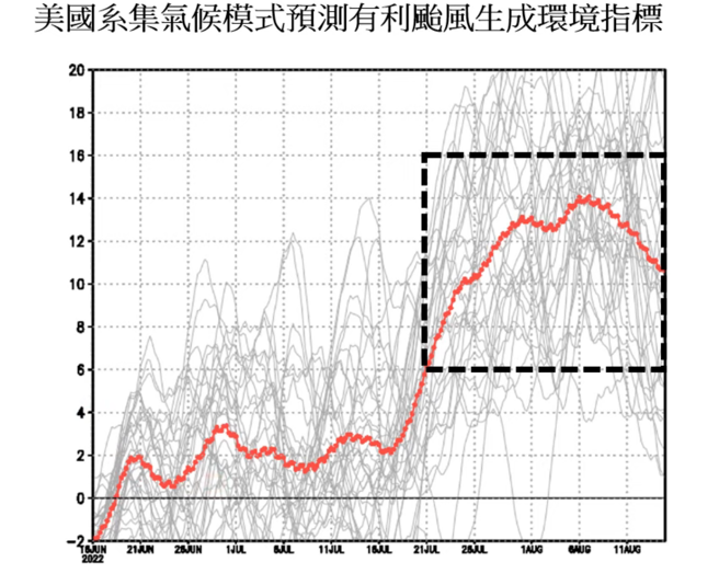 7月21日開始有利颱風發展的環境建立。（翻攝自賈新興YouTube）