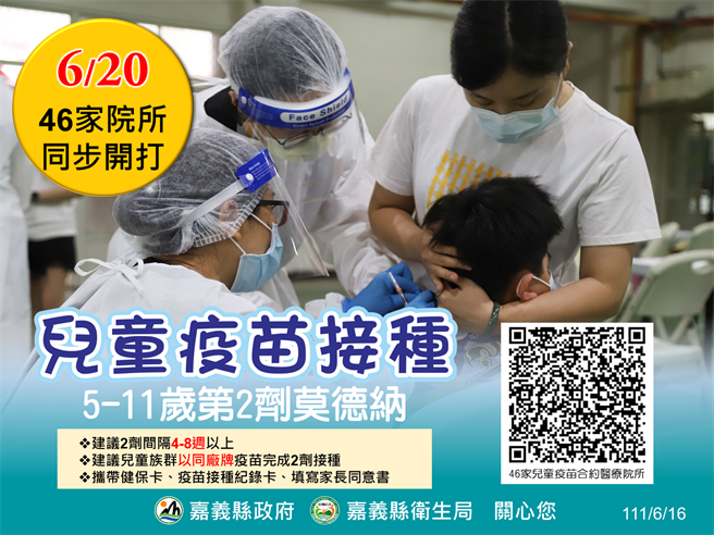 嘉义县5至11岁儿童第2剂莫德纳20日起推动接种，含卫生所共46家合约院所同步开打。（嘉义县政府提供∕吕妍庭嘉义传真）