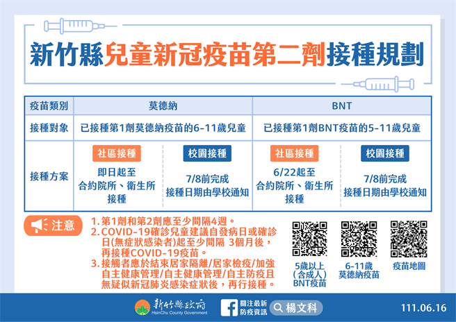 新竹县儿童第2剂疫苗接种规画。（新竹县府提供／邱立雅竹县传真）