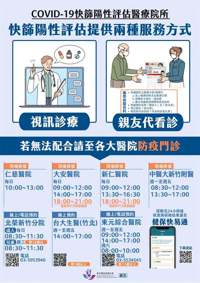 快筛阳性评估提供两种服务方式。（新竹县府提供／邱立雅竹县传真）