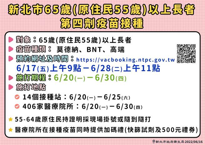 新北65岁以上长者，第四剂疫苗接种20日开始施打。（新北市卫生局提供）