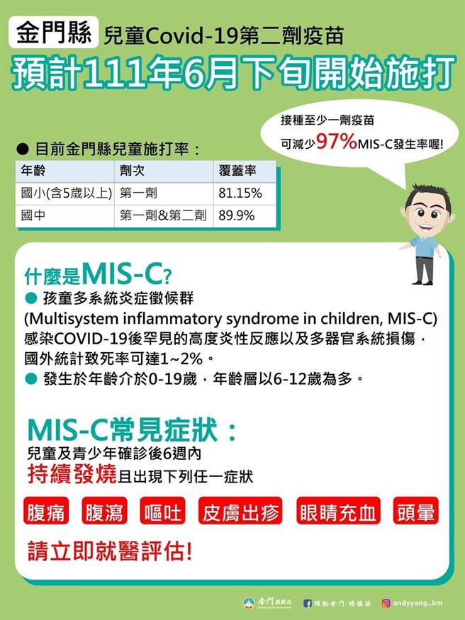 金門今(16)日新增88名新冠確診者，累計3733例。最新疫情狀況之三。（縣府提供）