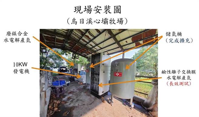 结合校内再生能源技术与业界通讯科技，国立中兴大学建置「国内首座畜牧虚拟电厂」，打造国内畜牧业净零碳排示范点。（中兴大学提供／张妍溱台中传真）