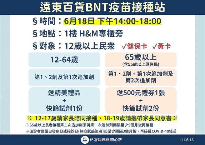 縣府在6月18日(六)下午2時至6時，於遠東百貨1樓H＆M專櫃旁增設「BNT疫苗接種站」。（縣府提供）