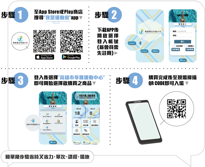 下载「我是运动家」专属APP，提供购买课程、租借球场及团体课、掌握健身房现场人数等功能。(提供/高雄市苓雅运动中心)
