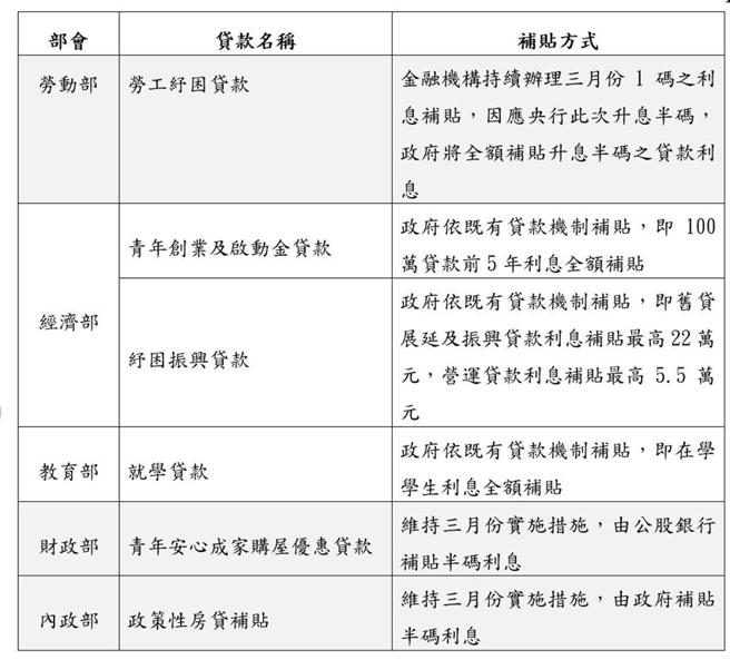 （因应措施。图／行政院提供）