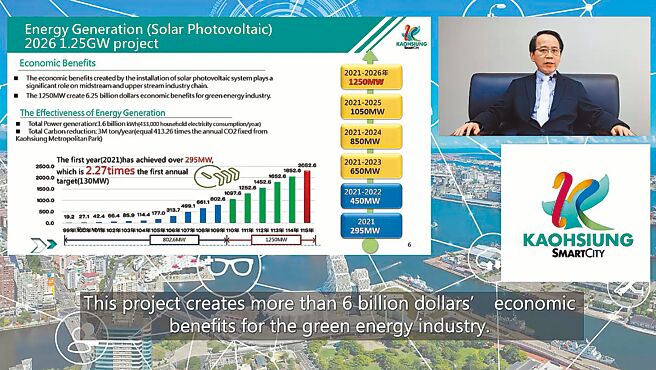 高雄市副市長林欽榮參與APEC能源工作會議，講述高雄智慧城市及減碳成果。圖／高雄市政府提供