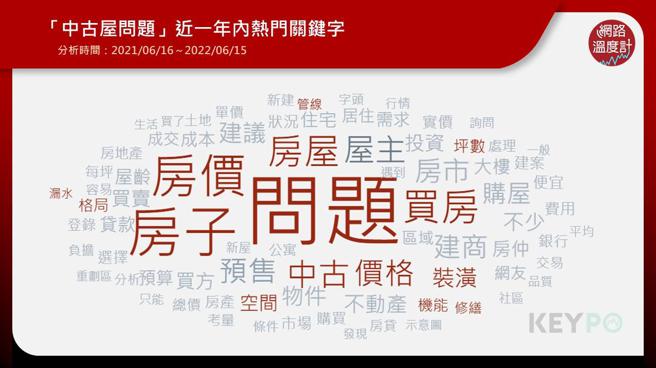 image source：《KEYPO大数据关键引擎》舆情分析系统