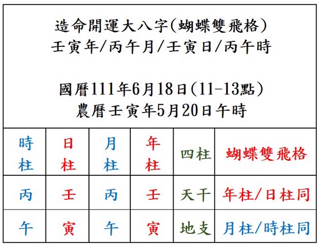 国历111年6月18日蝴蝶双飞格造命开运好时机。（图／旺好运谷帅臻老师提供）
