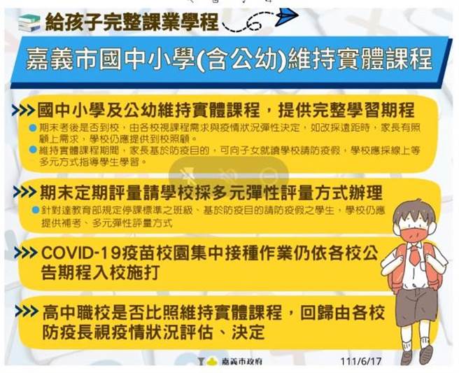 嘉義市國中小以下及高中職校實體上課或線上教學的決策分流。（嘉義市政府提供／廖素慧嘉市傳真）