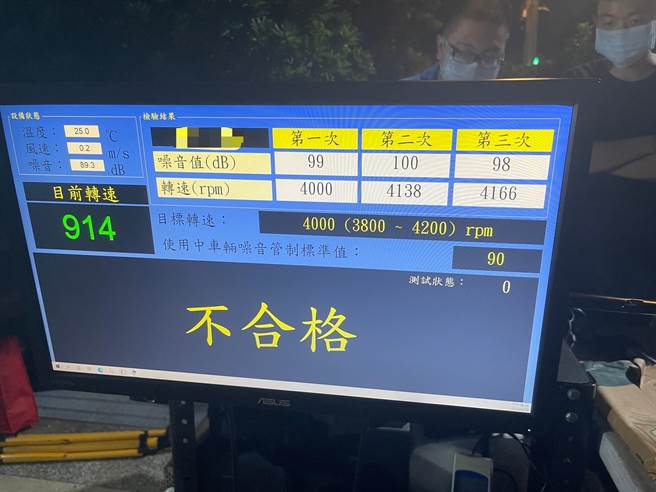 警方在1小时内揪出9辆噪音超标机车。（杨梅分局提供／蔡明亘桃园传真）