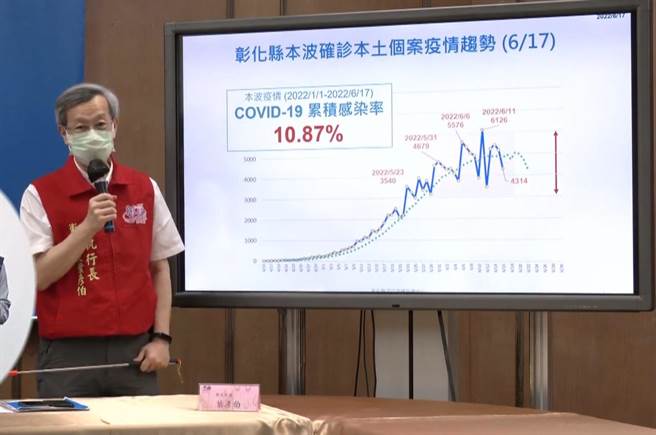 彰化縣衛生局長葉彥伯說明疫情。（吳敏菁攝）