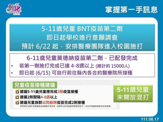 5至11歲兒童BNT疫苗6月22日安排施打。（彰化縣衛生局提供／吳敏菁彰化傳真）