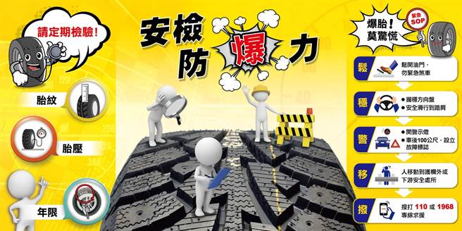 爆胎防制及爆胎处理应变机制(高公局提供)