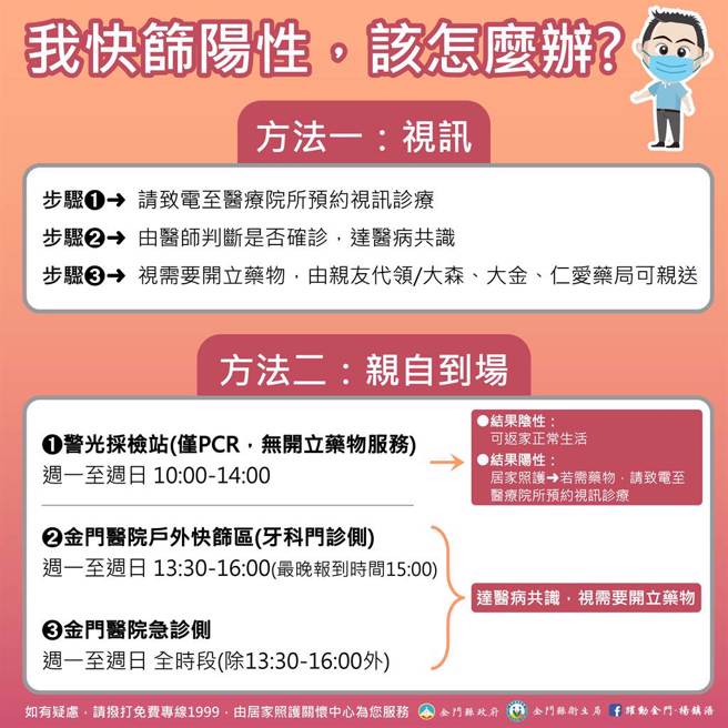 金門今(17)日新增120名新冠確診者，累計3853例。最新疫情狀況之三。（縣府提供）