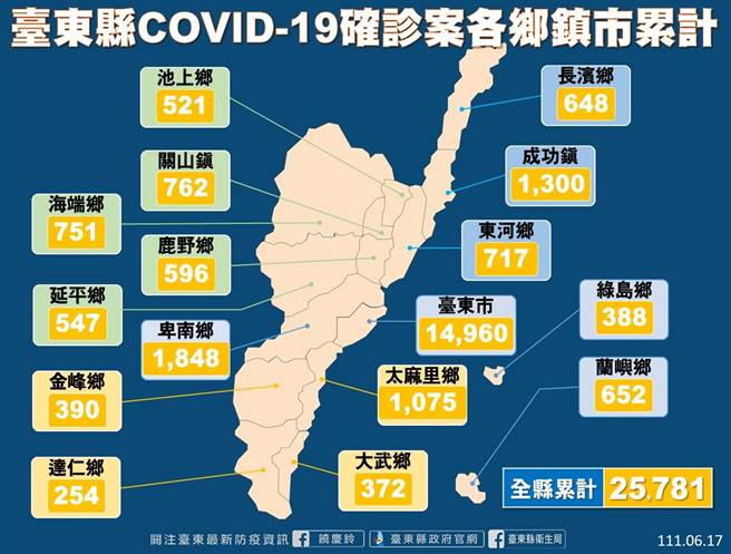 台東COVID-19確診案分布各鄉鎮市累計。（台東縣府提供／蔡旻妤台東傳真）