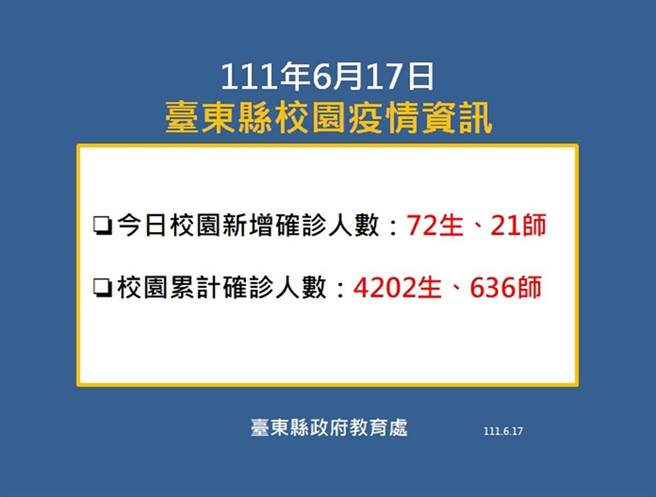台東校園疫情資訊。（台東縣府提供／蔡旻妤台東傳真）
