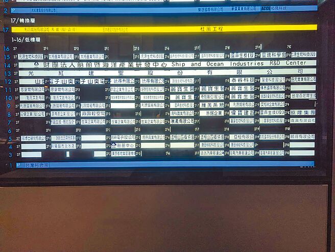 邵博士顧問有限公司（27號5樓）和翰強生物（27-6號12樓），以及醫優科技（27-9號12樓），正巧都位在淡水同一大樓。（黃敬文攝）