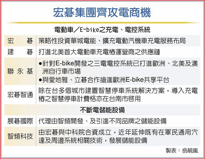 宏碁集團齊攻電商機