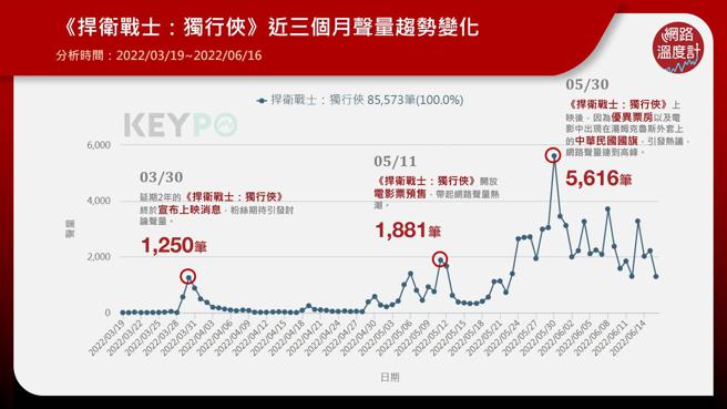 image source: 《KEYPO大数据关键引擎》舆情分析系统

