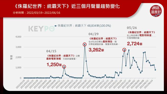 image source: 《KEYPO大数据关键引擎》舆情分析系统

