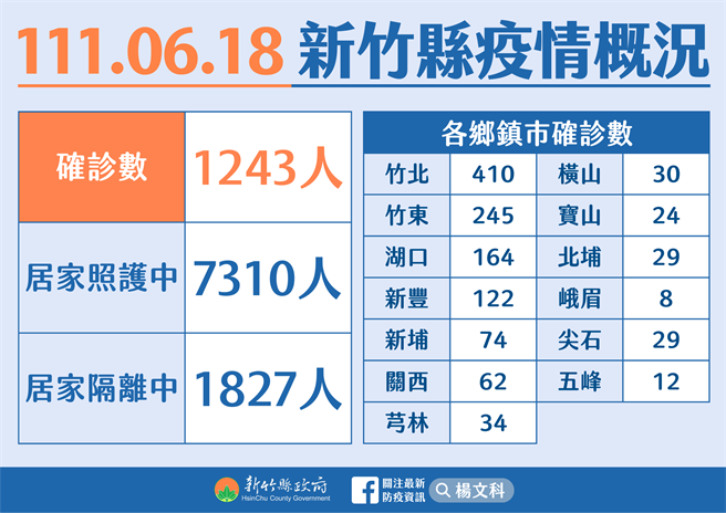 疫情图示。（罗浚滨新竹县传真）